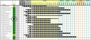 Portfolio Gantt Chart Image